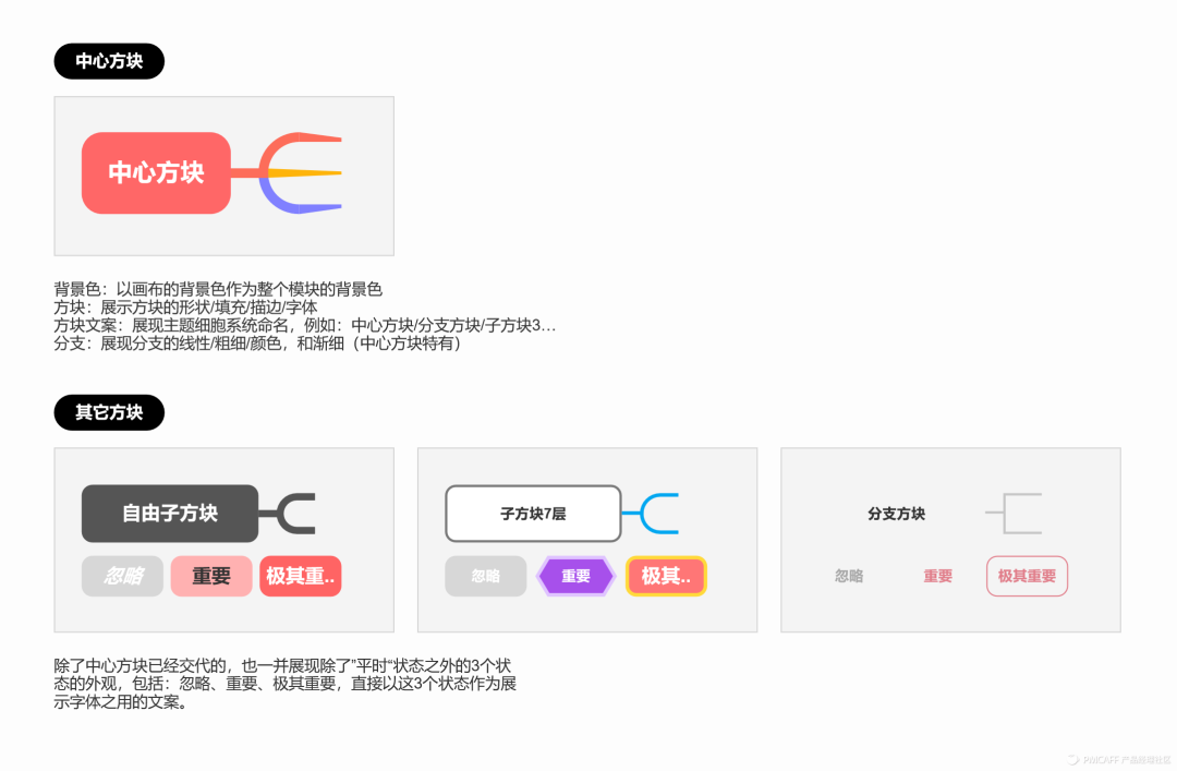 高保真原型 | XMind优化方案的设计过程