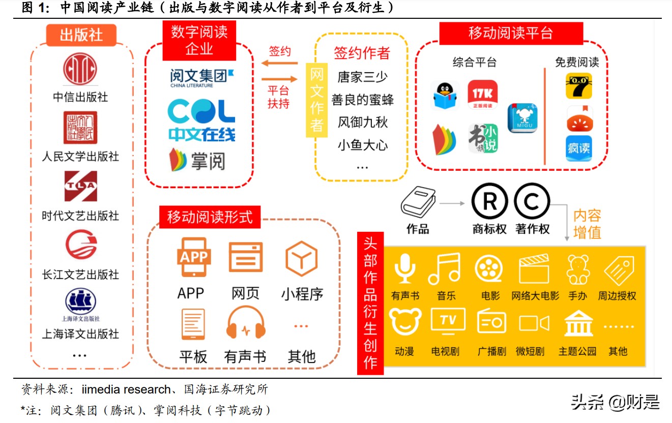 数字阅读行业研究：阅读的尽头是什么？