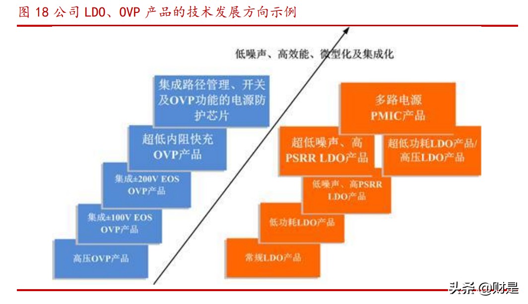 力芯微专题研究：专注电源管理芯片，内生外延拓展产品线