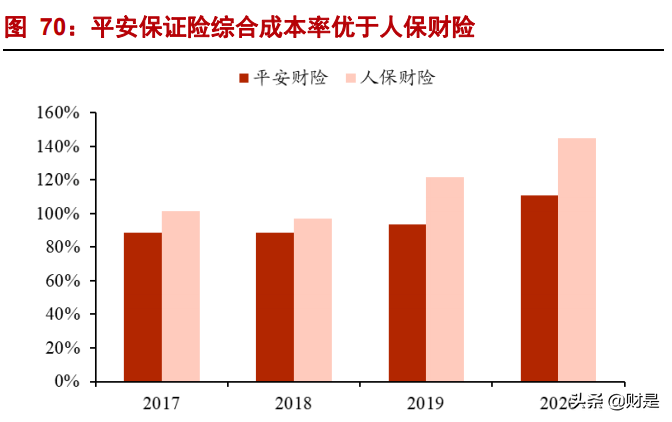 中国平安专题研究报告：生态协同增效，改革静待花开