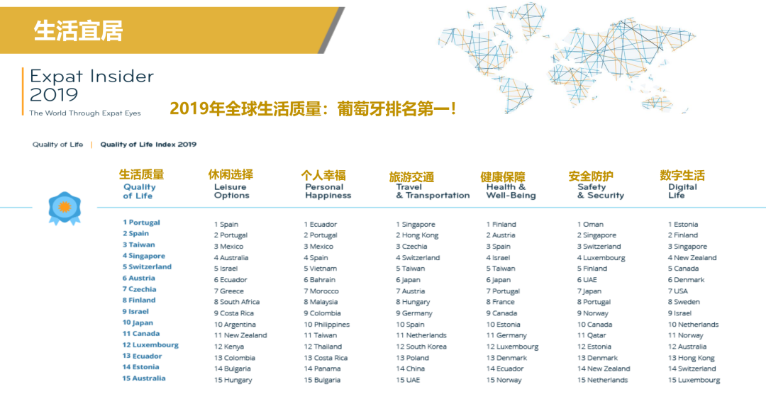 「资讯」 葡萄牙概况及投资环境
