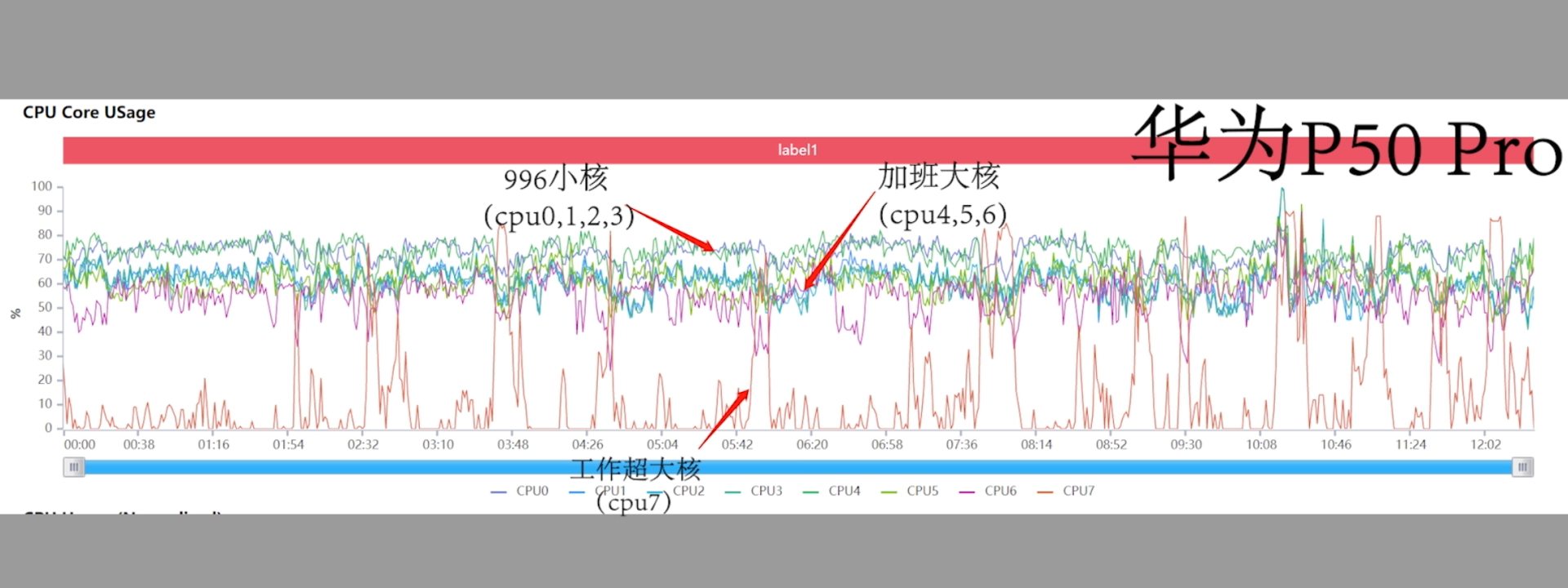 荣耀、华为、小米旗舰机性能深度评测，我发现