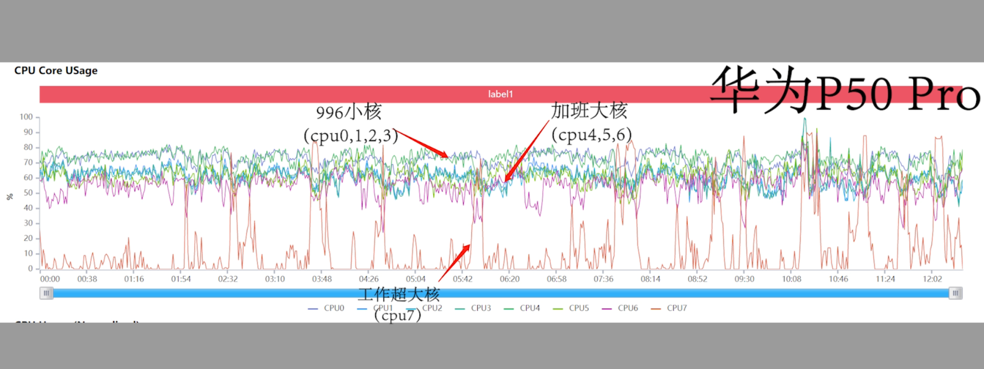 荣耀、华为、小米旗舰机性能深度评测，我发现骁龙888又行了？