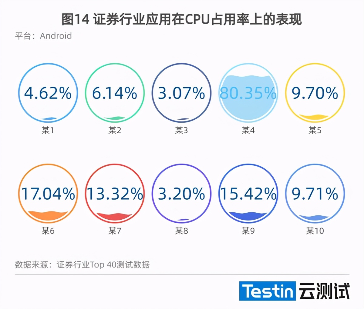 （2021年度）证券行业应用质量白皮书