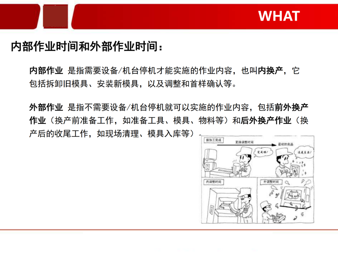 「標桿學習」看看如何有效快速換產(SMED)