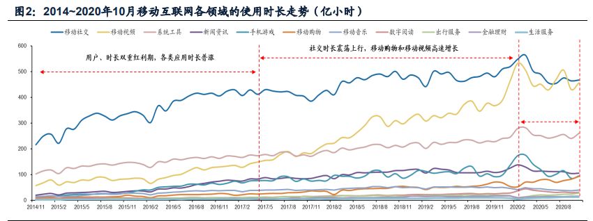 傳媒互聯(lián)網(wǎng)2021年投資策略：需求有望結(jié)構(gòu)化改善，價值回歸