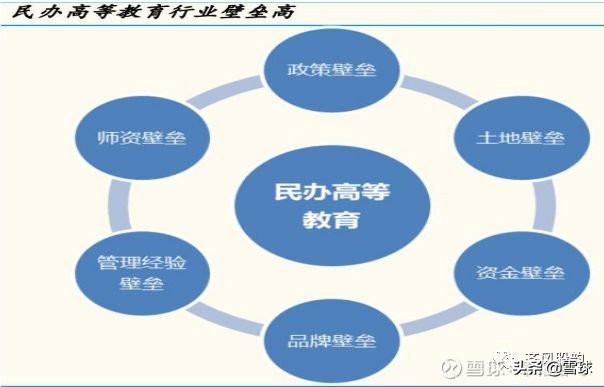 一文看懂教育行业投资机会