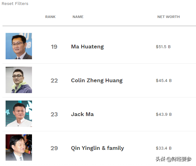 马云，败了！3200亿！中国第二富豪诞生了，年仅