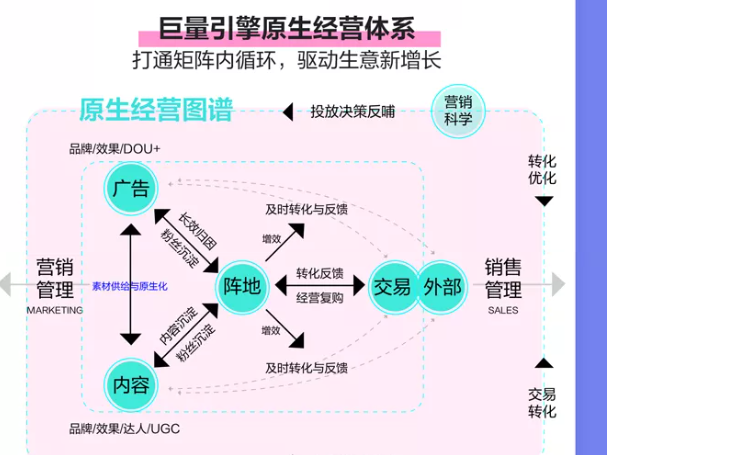 教育客户如何通过抖音原生广告PVR实现翻倍