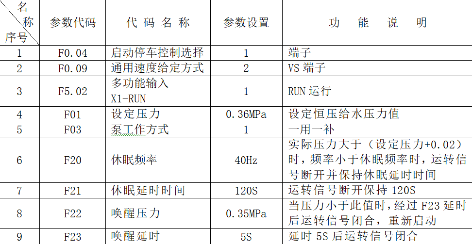变频恒压供水控制系统的改造设计