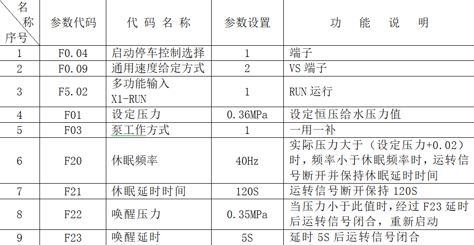 變頻恒壓供水控制系統的改造設計