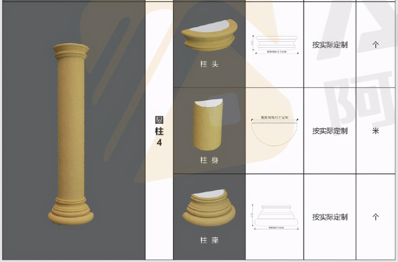 Luxuriant country builds a house oneself, how much does adornment Rome column know