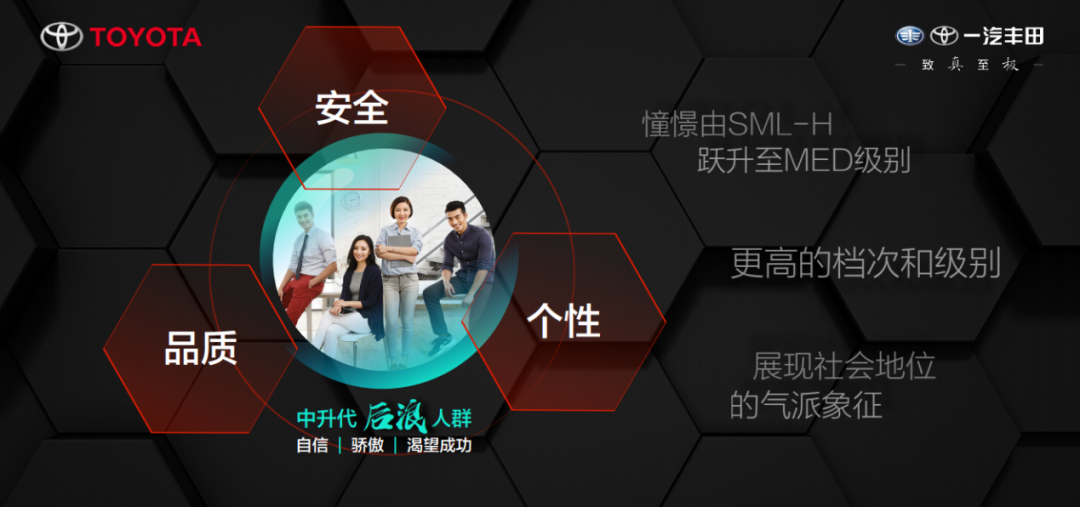 “ALL IN ONE”是一汽丰田“火力全开”的开始吗？