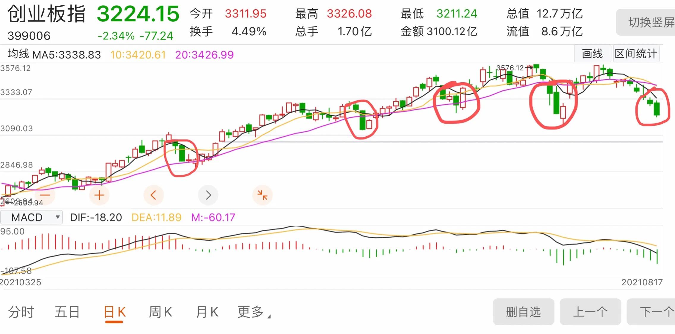 8.18:新能源，白酒，医疗，煤炭，军工，半导体，有色，煤炭等