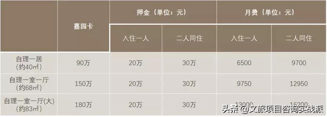 深度解析泰康、中国人寿、太平3个高端养老社区的干法与借鉴