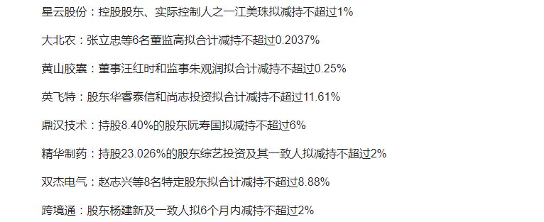 A股现减持潮，其中2家企业披露的减持规模达到