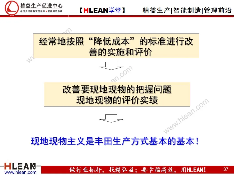 「精益学堂」丰田生产方式之——自働化