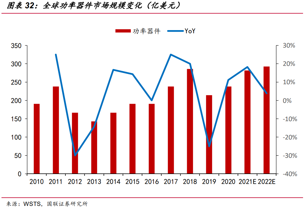 立昂微专题研究：打造硅片至芯片一站式平台