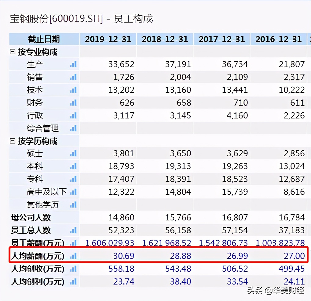 “钢企一哥”换帅，57岁的盛更红执掌宝钢，薪酬超287万