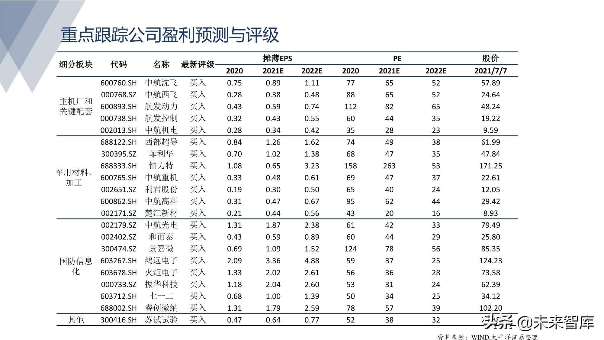 军工行业研究：军工强势周期风云突起，高壁垒龙头亮剑强者恒强