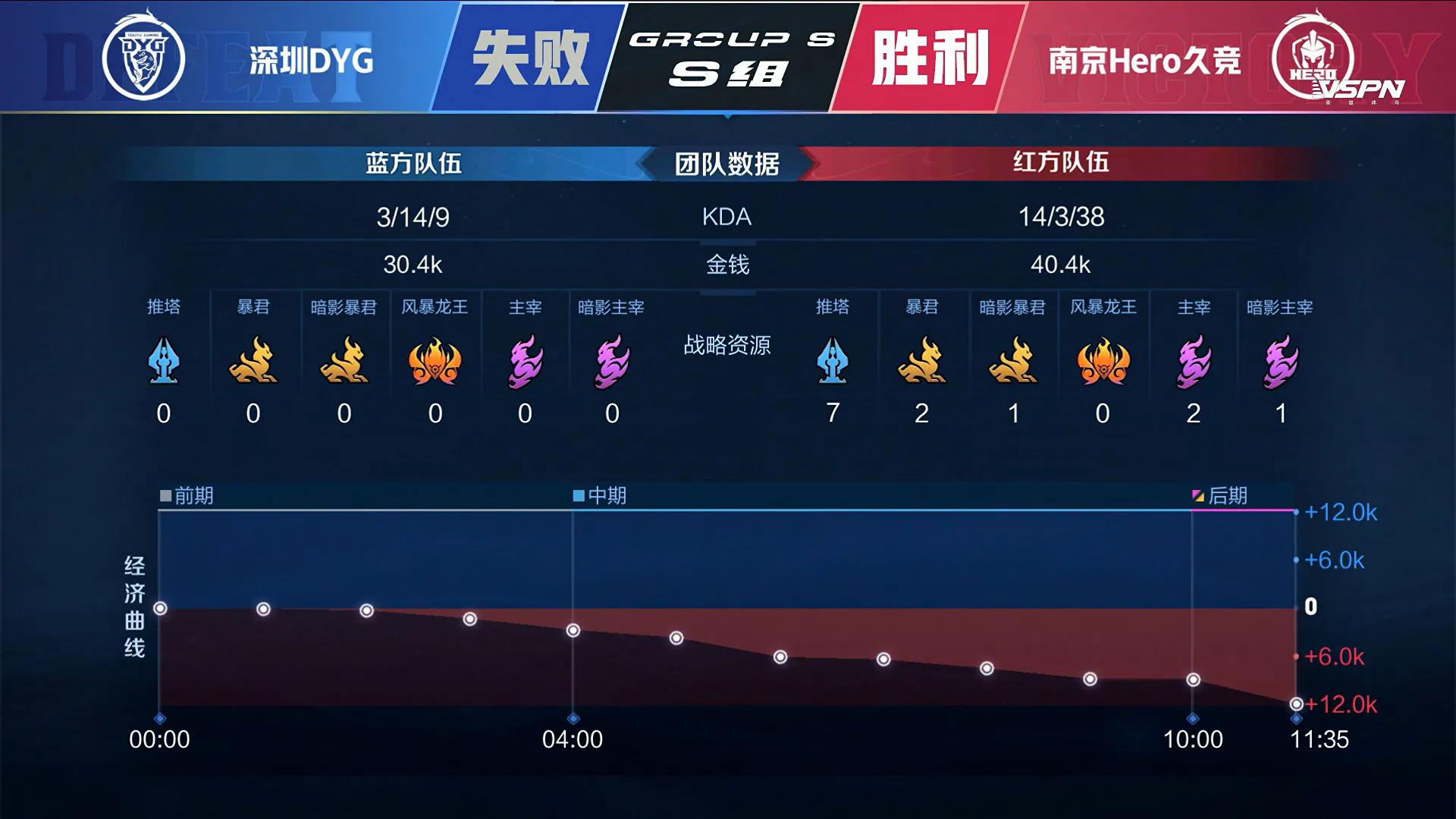 Does convention of # of #2021 spring contest surpass Nanjing Hero the first round long contest: ? 