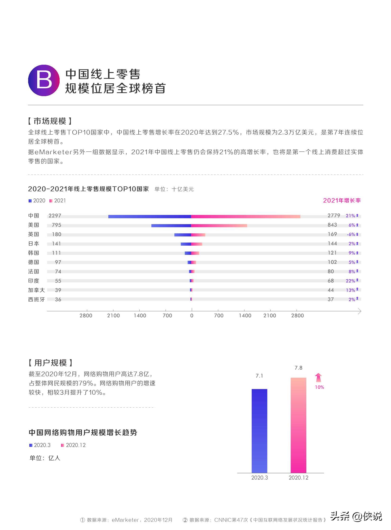 2021新生意新选择：抖音电商生态发展报告