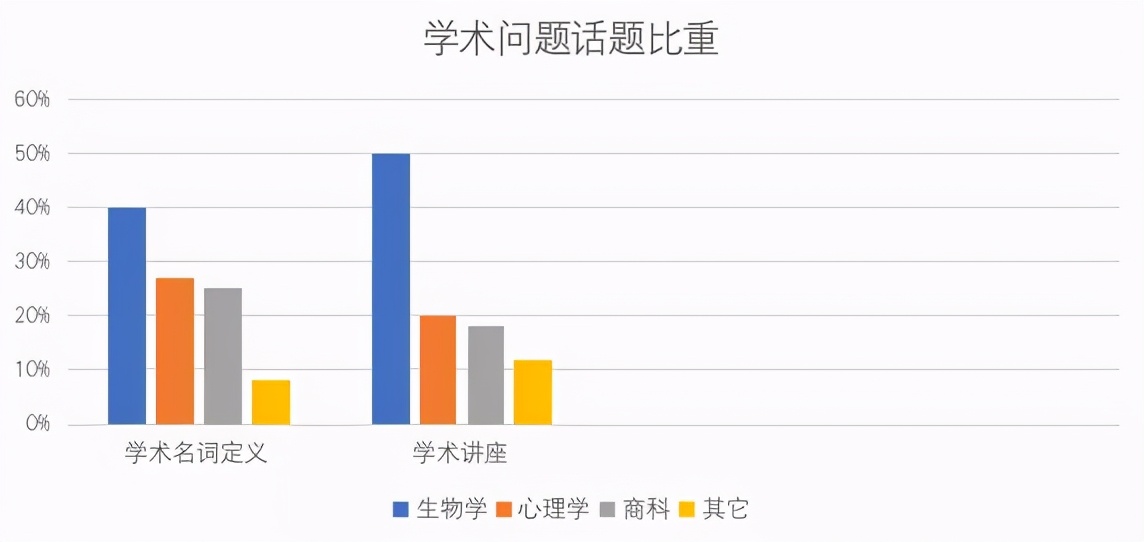 2020托福年度总结 | 温斯顿英语口语考情分析