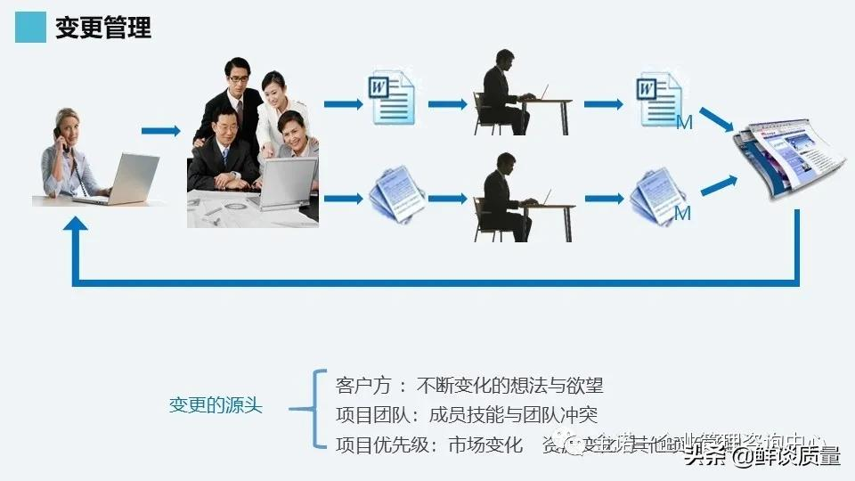 项目管理系列-02项目管理知识体系介绍