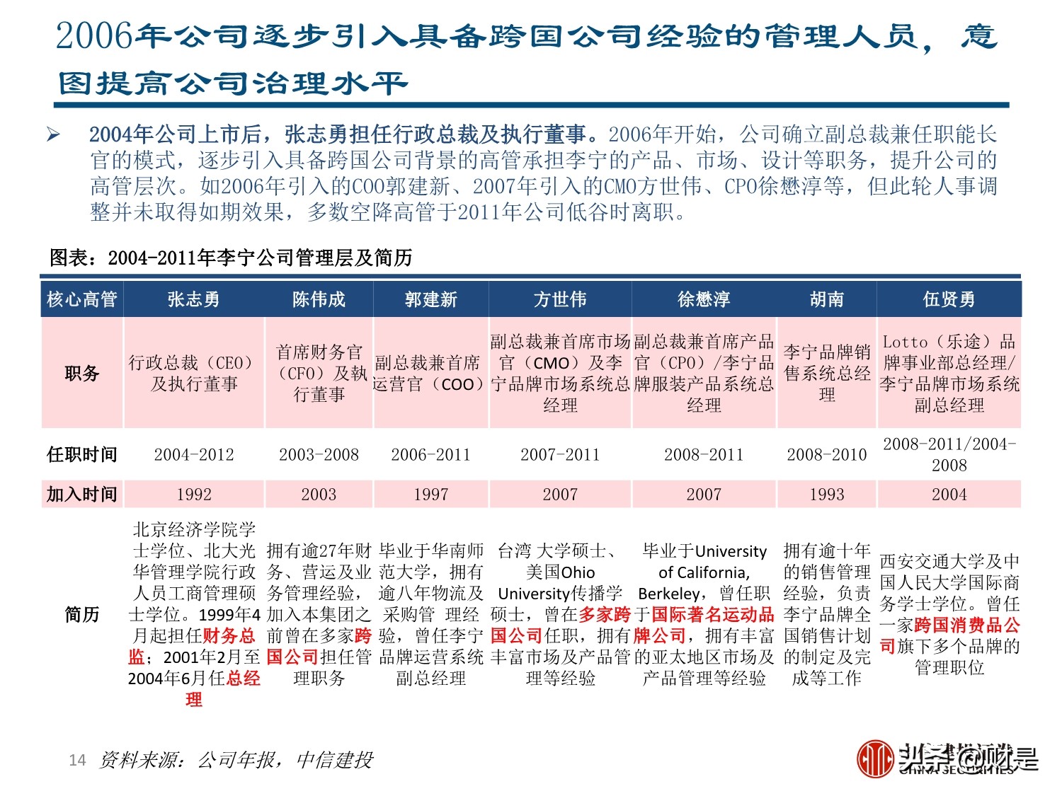 李宁专题研究报告：国潮崛起，品牌焕新