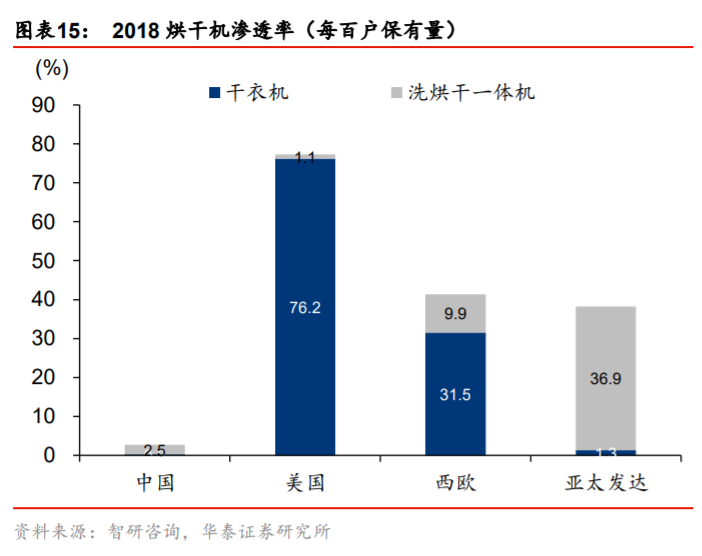 供需内循环深度研究与投资策略：渗透率与自主率全景手册