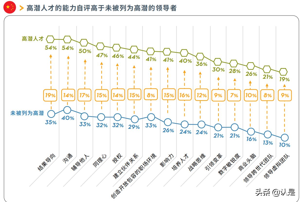 2021全球领导力展望中国报告