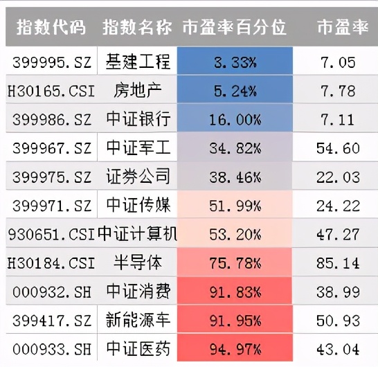 基金抱团还能涨吗？来看看美股漂亮50崩盘后的情况就明白了