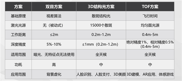 安卓系统十周年机皇要暴发：六摄加持ToF感应器，誓与华为公司一较高下