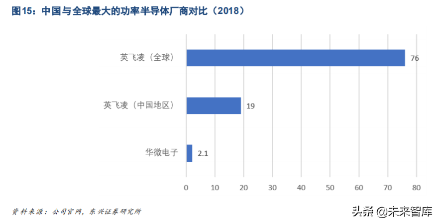 功率半导体IGBT行业深度研究与投资策略