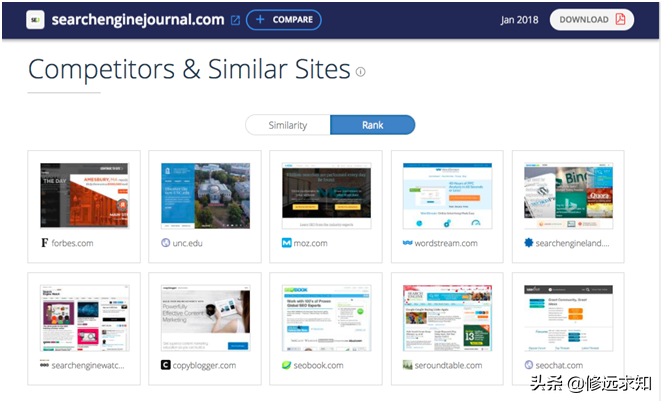 seo分析工具有哪些，推荐10款分析竞争对手网站工具？