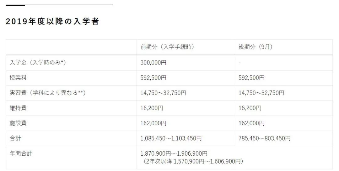 日本藝術留學最全攻略來了！教你如何在衣食住行上花小錢辦大事