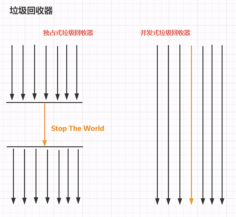 JVM系列之内存与垃圾回收篇