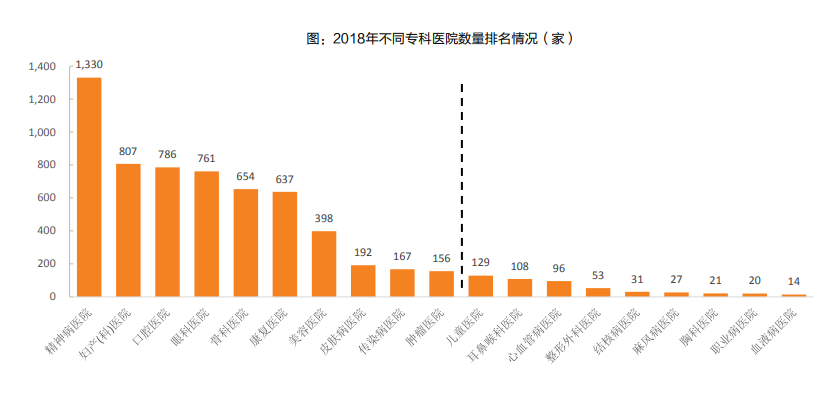 专科医疗服务深度报告：细数专科医疗服务，各细分表现亮眼