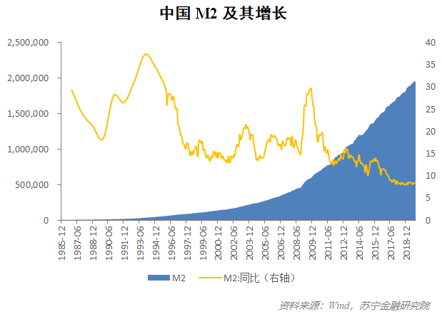 m2 组成部分 外汇 m2 component foreign exchange mt5 全称
