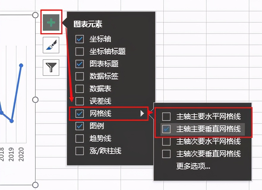 你敢相信，这是用Excel做出的折线图