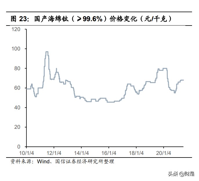 西部超导专题研究：高温合金业务打开长期增长空间