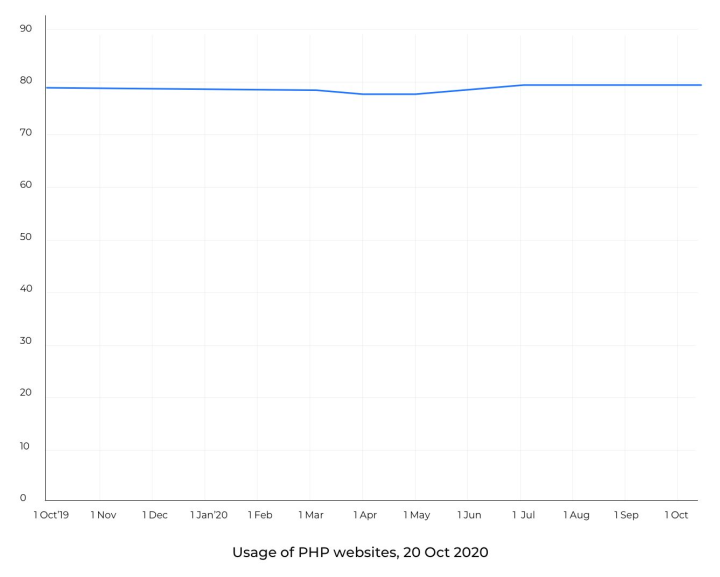 大学生学web开发选择什么编程语言好_www.itpxw.cn