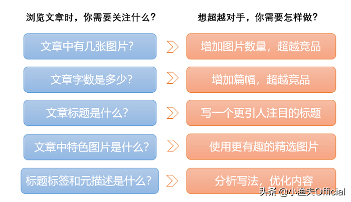 外贸独立站外链推广是什么？如何发布高质量SEO外链