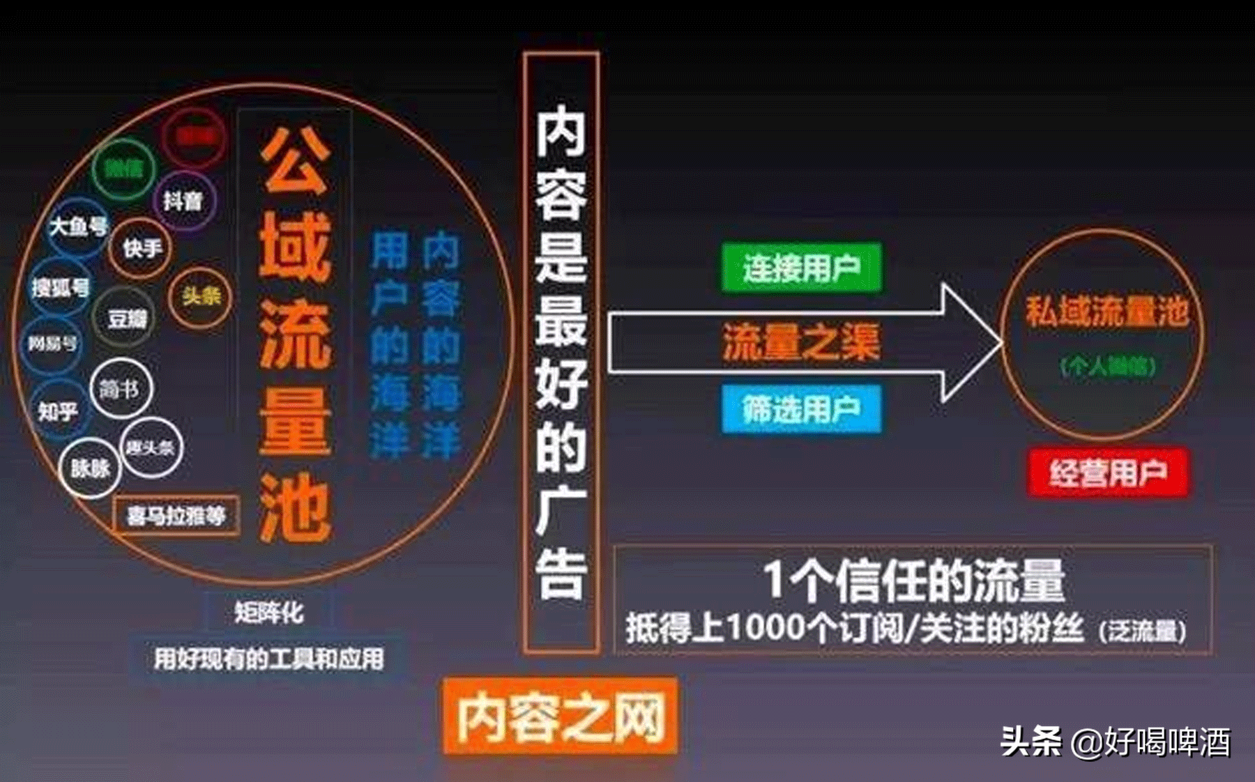 火爆营销圈的“私域流量”到底是什么？
