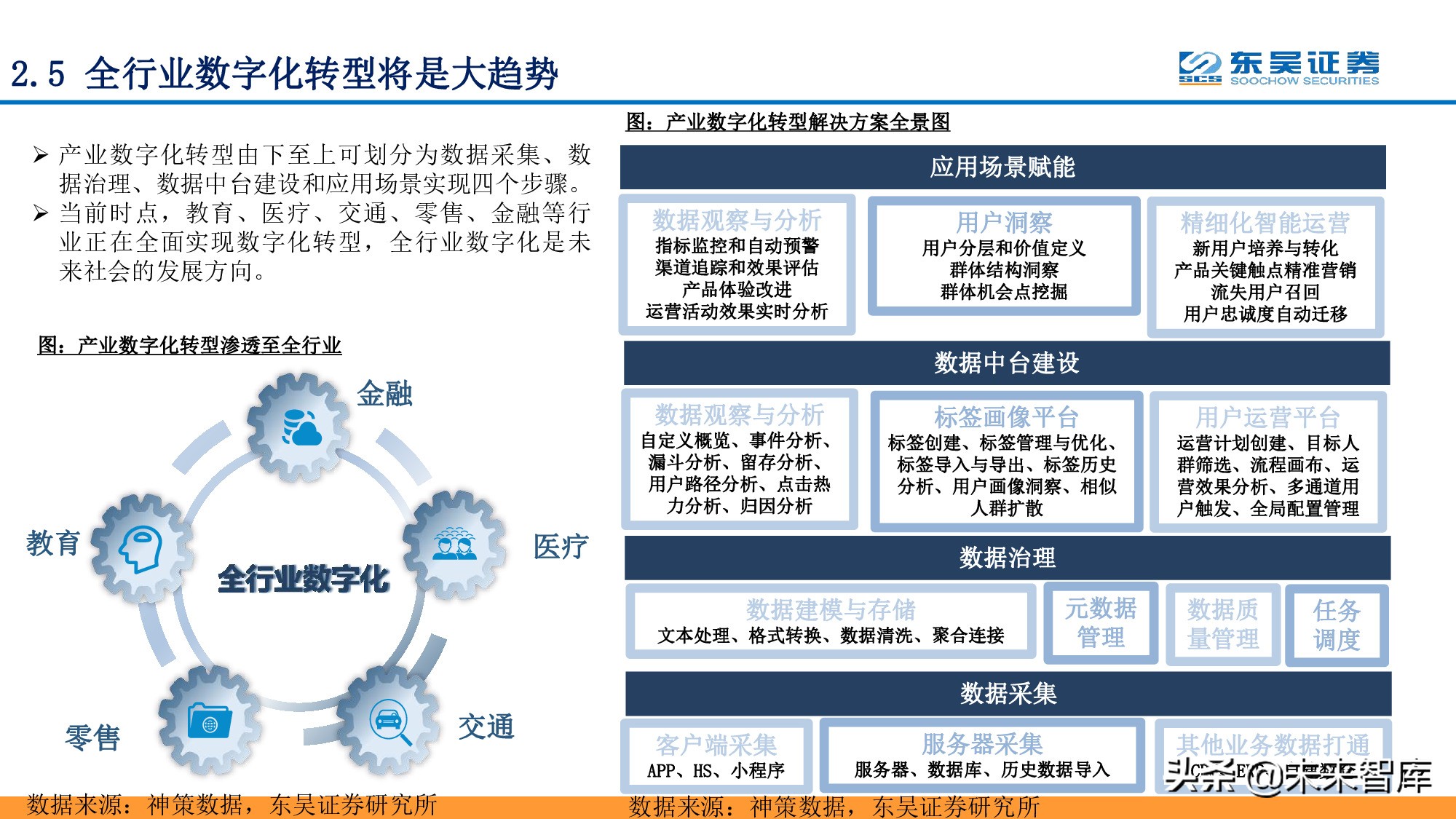 全面擁抱“數(shù)字加+”：從數(shù)字新基建到數(shù)字平臺(tái)及服務(wù)