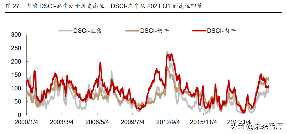 宏观经济专题报告：美国旱灾启示录