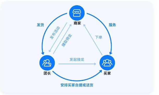 上蔬永辉申请破产！生鲜电商乱战，阿里、京东、美团巨头纷纷布局