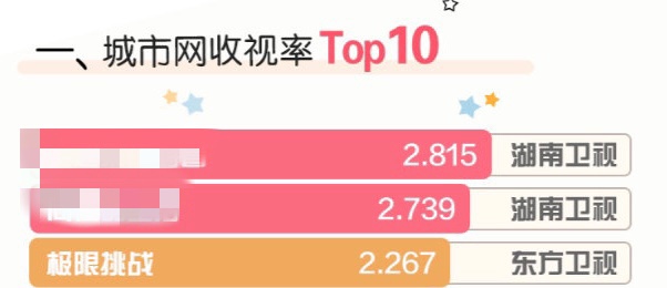 《极限挑战》迎来最尬一期，杨超越节目睡觉，