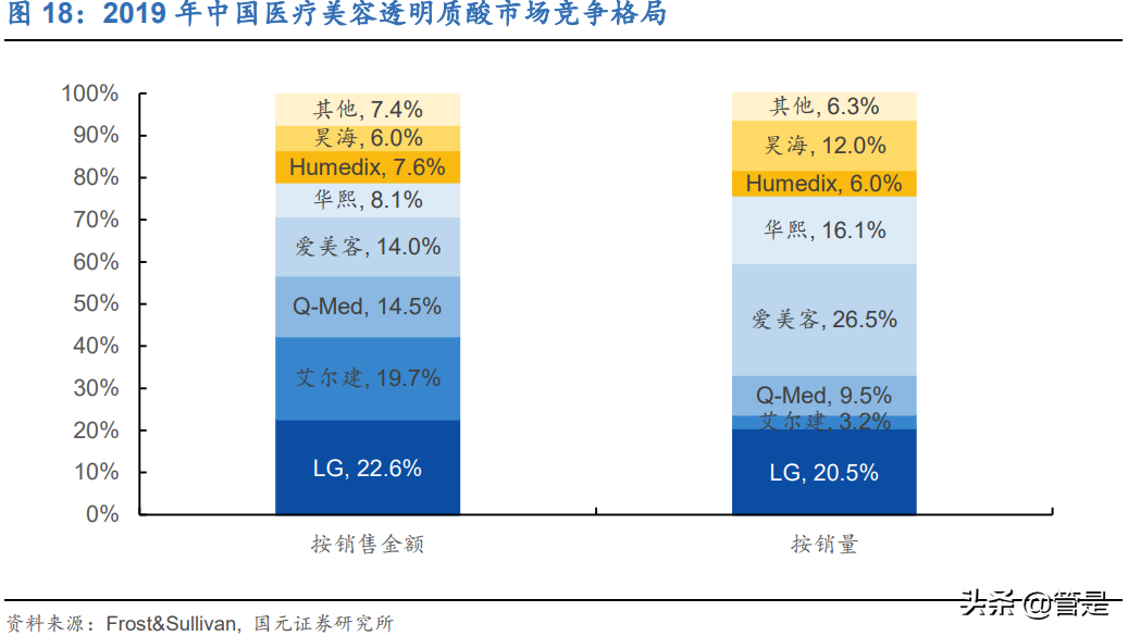 爱美客专题研究：中国艾尔建，崛起进行时