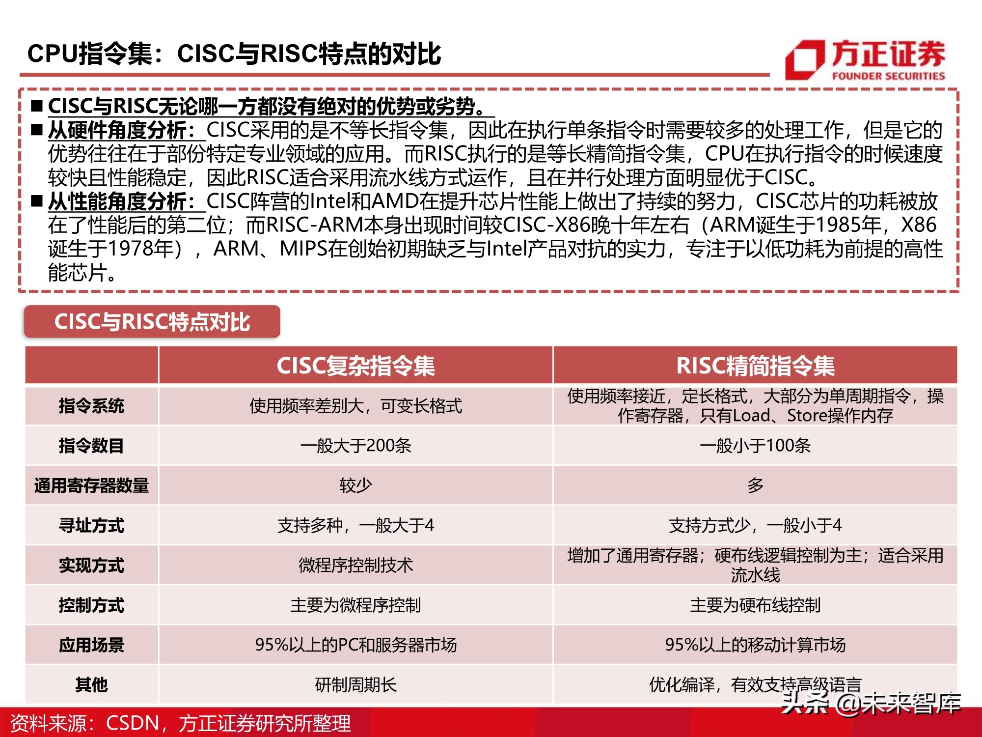 芯片行业110页深度报告：CPU研究框架